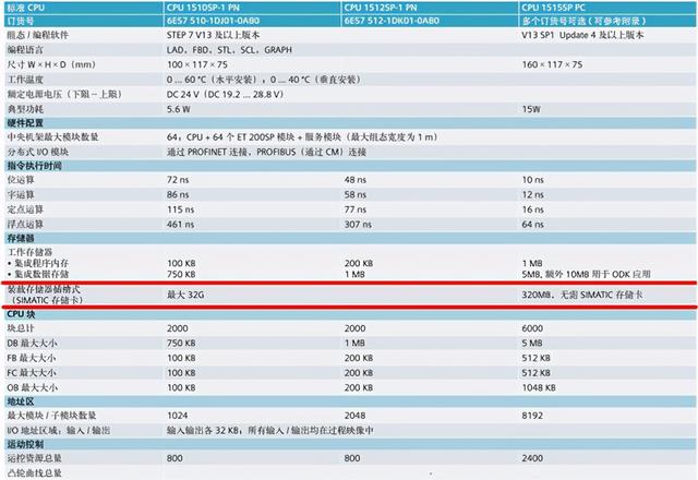 PLC稳态采集系统架构 plc采集的数据存储在哪_此邮件存储区已达到它的最大大小_02