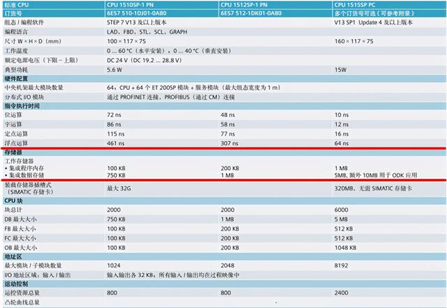 PLC稳态采集系统架构 plc采集的数据存储在哪_PLC稳态采集系统架构_03