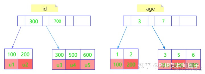 Mysql覆盖索引最大长度 innodb 覆盖索引_Mysql覆盖索引最大长度