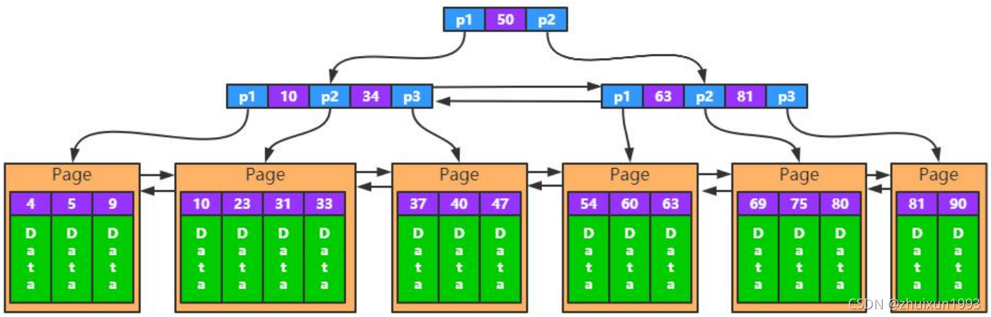 MySQL InnoDB存储引擎深入分析与管理 mysql存储引擎实现原理_数据库_02