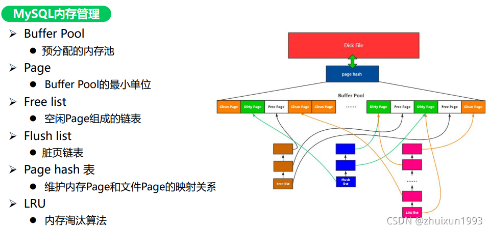 MySQL InnoDB存储引擎深入分析与管理 mysql存储引擎实现原理_加锁_04