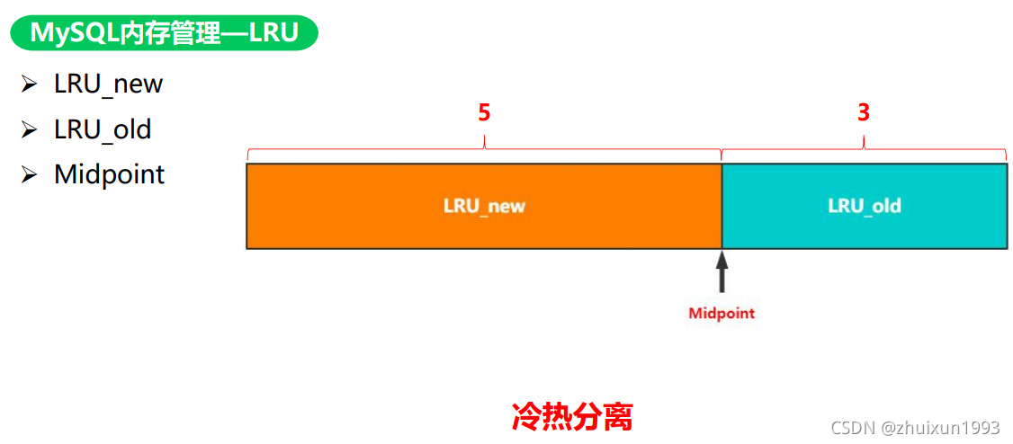 MySQL InnoDB存储引擎深入分析与管理 mysql存储引擎实现原理_数据_05