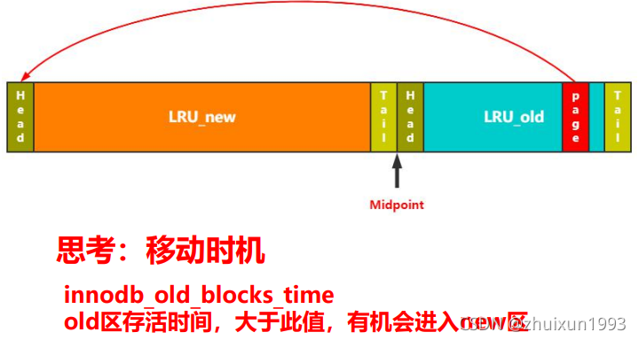 MySQL InnoDB存储引擎深入分析与管理 mysql存储引擎实现原理_数据_06