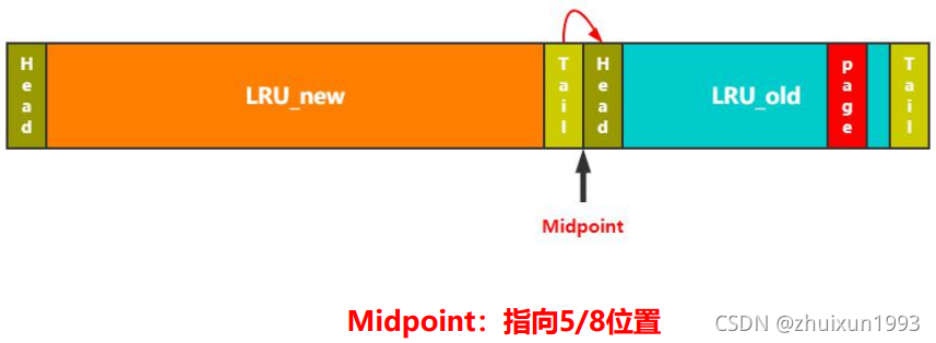 MySQL InnoDB存储引擎深入分析与管理 mysql存储引擎实现原理_数据库_07