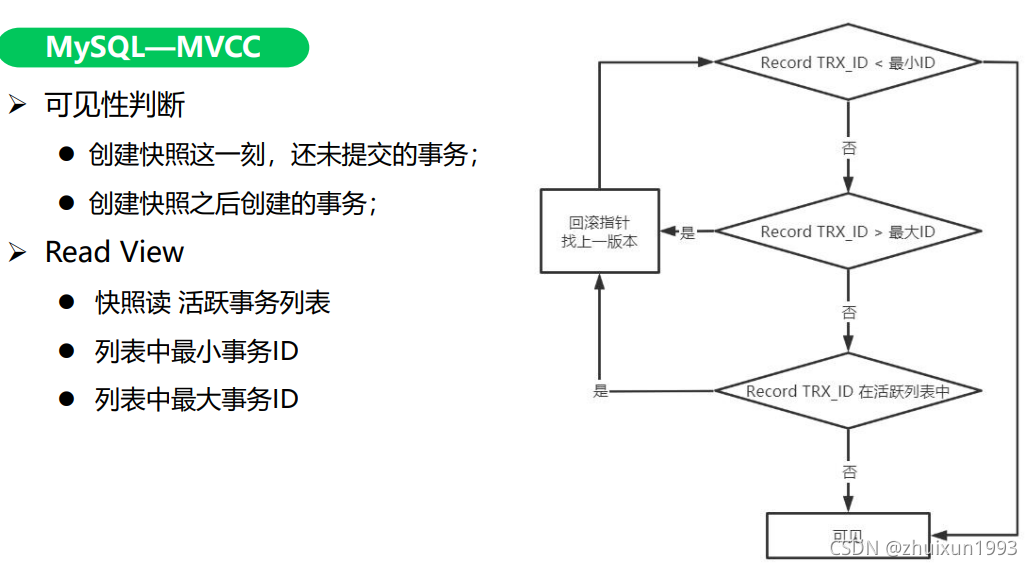 MySQL InnoDB存储引擎深入分析与管理 mysql存储引擎实现原理_mysql_10