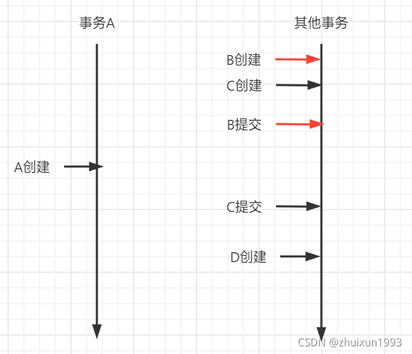 MySQL InnoDB存储引擎深入分析与管理 mysql存储引擎实现原理_数据库_11