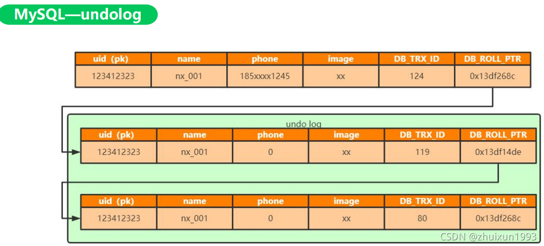 MySQL InnoDB存储引擎深入分析与管理 mysql存储引擎实现原理_mysql_12