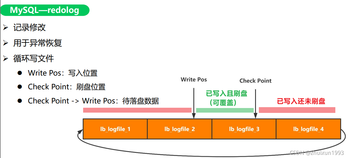 MySQL InnoDB存储引擎深入分析与管理 mysql存储引擎实现原理_数据库_13