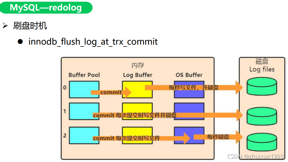 MySQL InnoDB存储引擎深入分析与管理 mysql存储引擎实现原理_链表_14