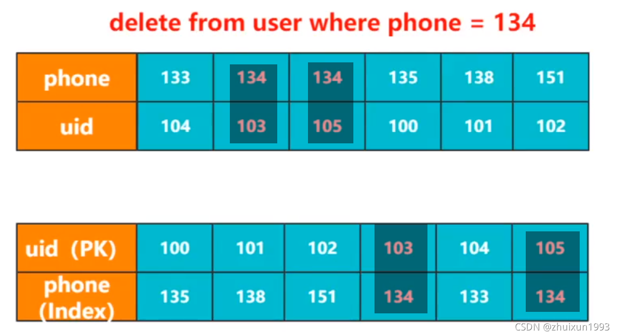 MySQL InnoDB存储引擎深入分析与管理 mysql存储引擎实现原理_数据_15