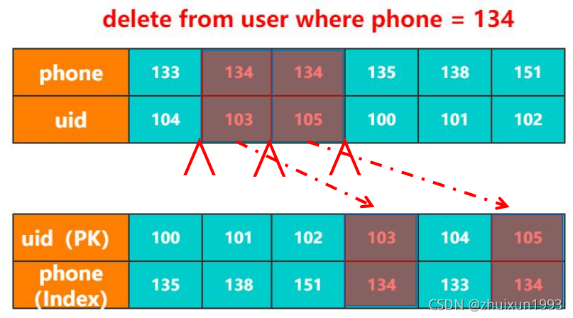 MySQL InnoDB存储引擎深入分析与管理 mysql存储引擎实现原理_mysql_16