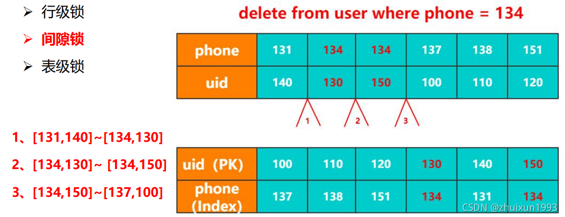 MySQL InnoDB存储引擎深入分析与管理 mysql存储引擎实现原理_数据库_17