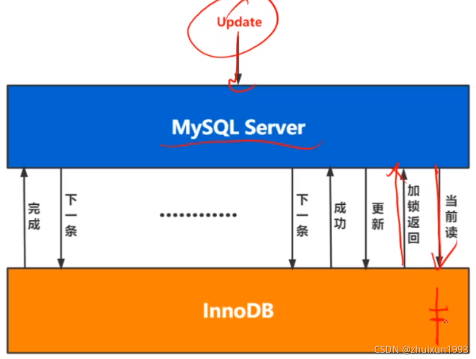 MySQL InnoDB存储引擎深入分析与管理 mysql存储引擎实现原理_数据_19