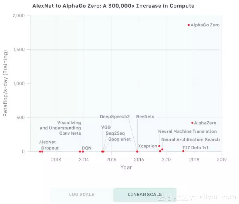 AI与强化学习的关系 ai算法强化的能力,AI与强化学习的关系 ai算法强化的能力_数据_04,第4张