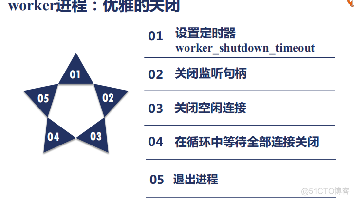 执行nginx命令很卡 nginx执行流程_网络_05