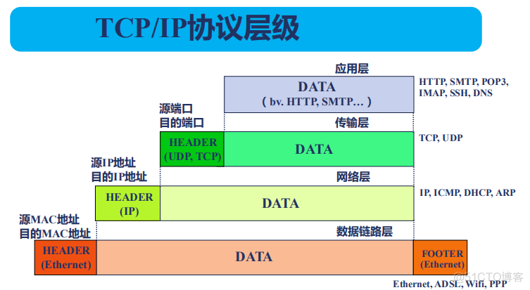 执行nginx命令很卡 nginx执行流程_运维_07