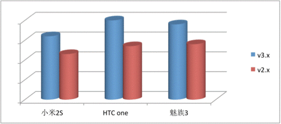 游戏与Javascript关系 js开发游戏的效率,游戏与Javascript关系 js开发游戏的效率_android平台,第1张