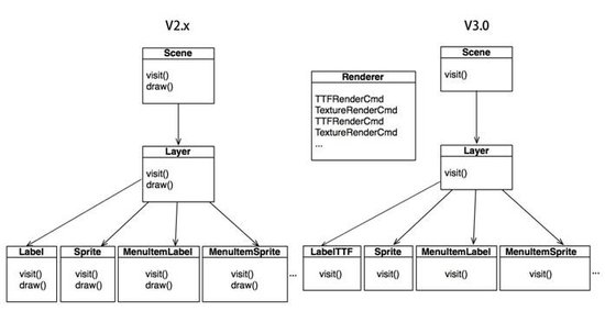 游戏与Javascript关系 js开发游戏的效率,游戏与Javascript关系 js开发游戏的效率_优化_03,第3张