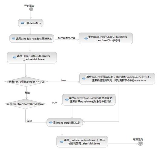 游戏与Javascript关系 js开发游戏的效率,游戏与Javascript关系 js开发游戏的效率_android平台_05,第5张