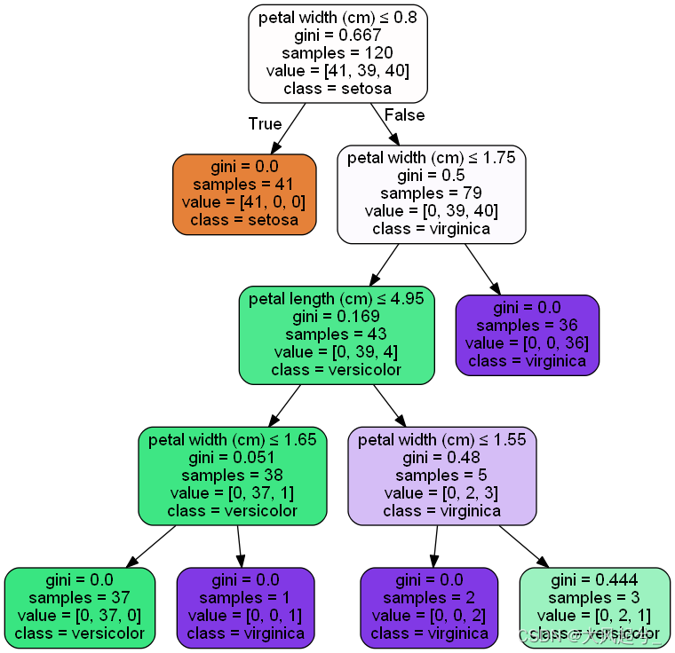 python大模型api 调用 python模型怎么用_机器学习