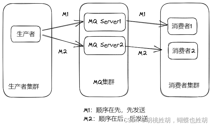 消息队列 处理日志 消息队列常见问题,消息队列 处理日志 消息队列常见问题_大数据_02,第2张