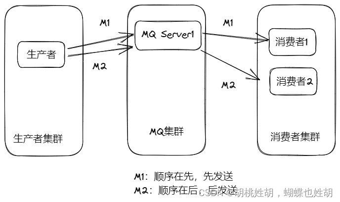 消息队列 处理日志 消息队列常见问题,消息队列 处理日志 消息队列常见问题_java_03,第3张