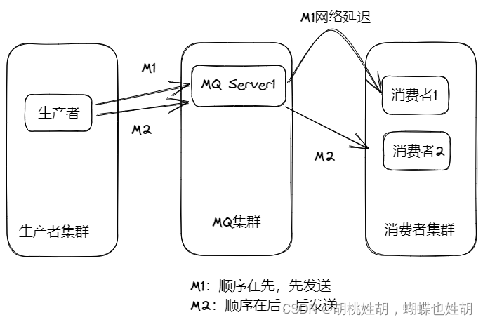 消息队列 处理日志 消息队列常见问题,消息队列 处理日志 消息队列常见问题_大数据_04,第4张