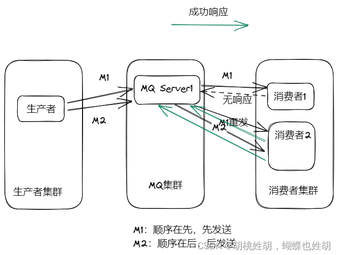 消息队列 处理日志 消息队列常见问题,消息队列 处理日志 消息队列常见问题_消息队列_05,第5张