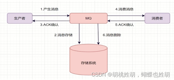 消息队列 处理日志 消息队列常见问题,消息队列 处理日志 消息队列常见问题_分布式_06,第6张