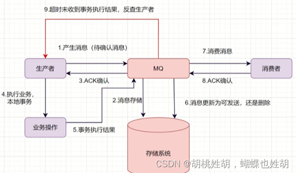 消息队列 处理日志 消息队列常见问题,消息队列 处理日志 消息队列常见问题_消息队列 处理日志_07,第7张