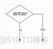 processon画流程图如何插入虚线矩形框 processon流程图怎么画直线_流程图_06