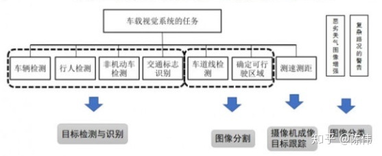 nuscenes环视相机 环视摄像头图片_机器学习