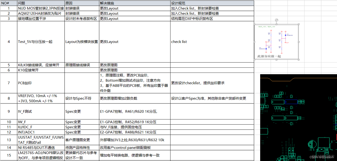 设备企业研发部管理架构 设备研发流程图_测试板_03