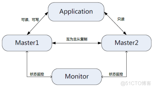 互联网公司用的mysql一般是什么版本 现在公司常用的mysql版本_互联网公司用的mysql一般是什么版本_02