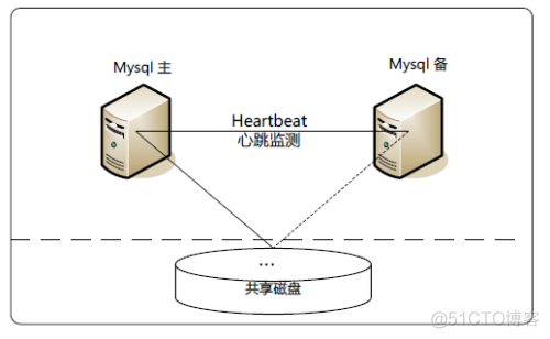 互联网公司用的mysql一般是什么版本 现在公司常用的mysql版本_ViewUI_03