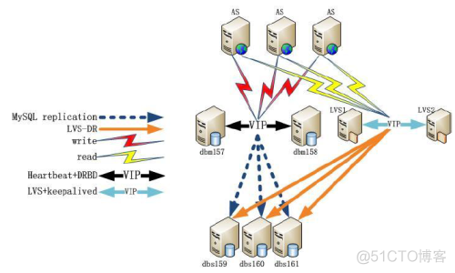 互联网公司用的mysql一般是什么版本 现在公司常用的mysql版本_运维_05