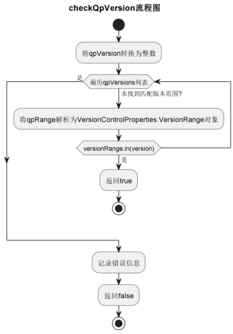 javaCC 可视化语法树 java 可视化编程_javaCC 可视化语法树_02