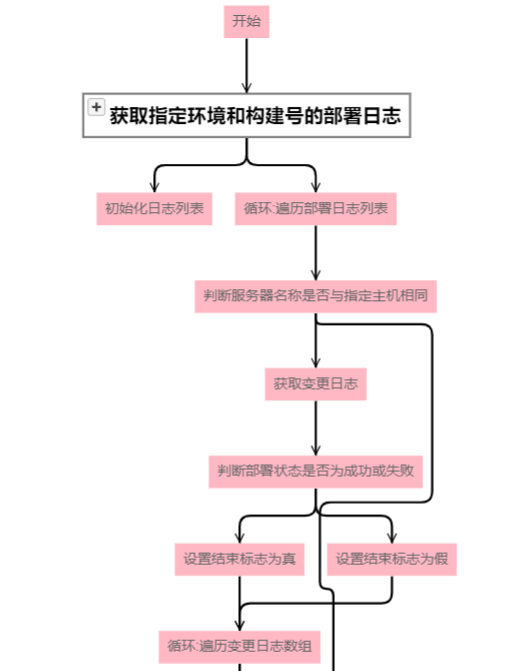 javaCC 可视化语法树 java 可视化编程_chatgpt_09