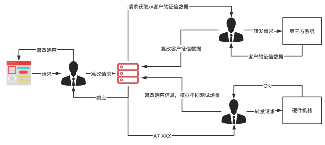 接口测试：Mock的价值与意义,接口测试：Mock的价值与意义_数据交互_02,第2张