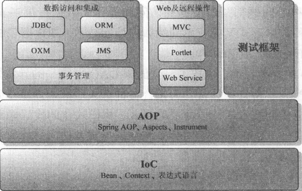 java spring 从零开始 java spring怎么学,java spring 从零开始 java spring怎么学_java spring怎么学,第1张