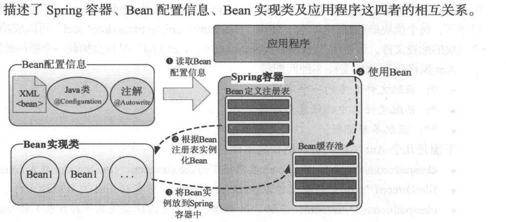 java spring 从零开始 java spring怎么学,java spring 从零开始 java spring怎么学_构造方法_02,第2张