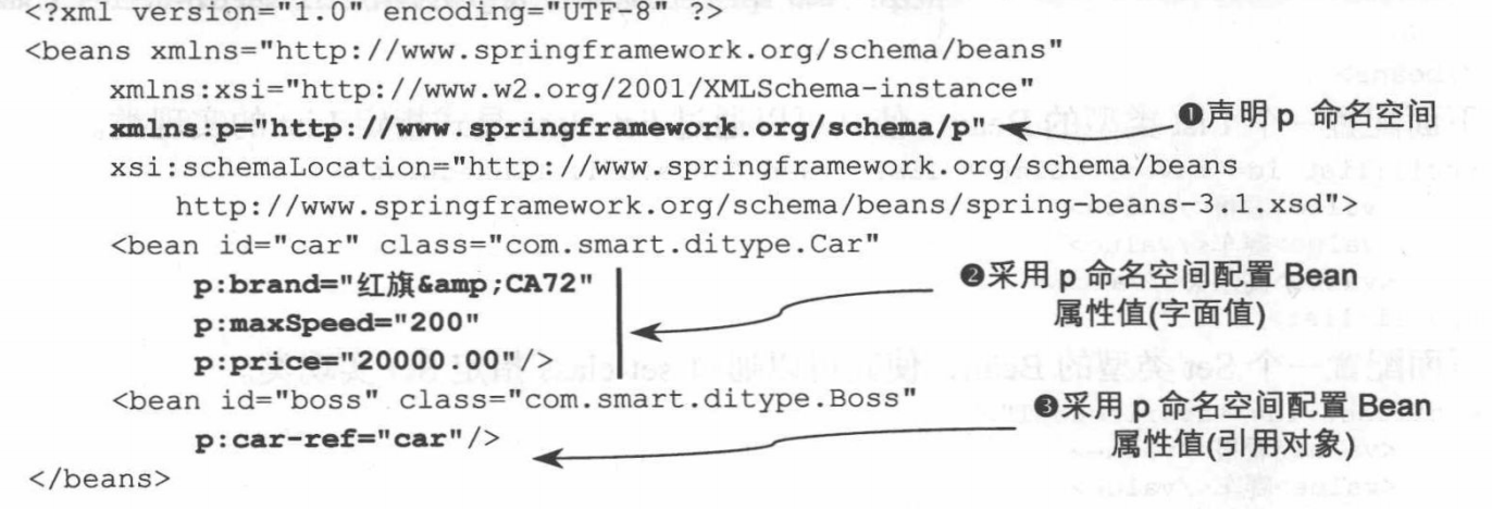 java spring 从零开始 java spring怎么学,java spring 从零开始 java spring怎么学_java spring 从零开始_11,第11张