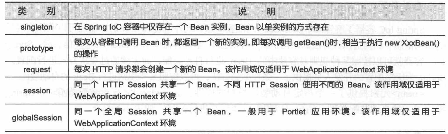 java spring 从零开始 java spring怎么学,java spring 从零开始 java spring怎么学_构造方法_12,第12张