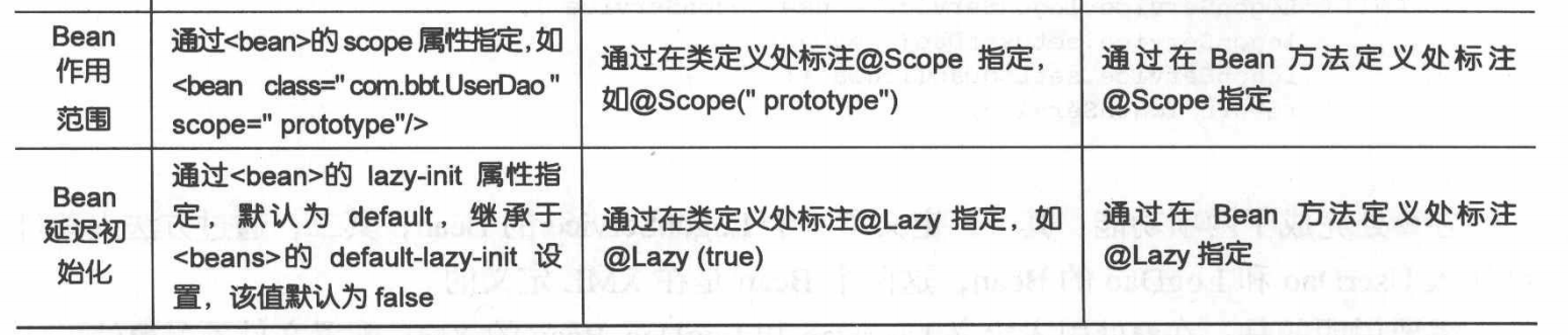 java spring 从零开始 java spring怎么学,java spring 从零开始 java spring怎么学_java spring怎么学_14,第14张