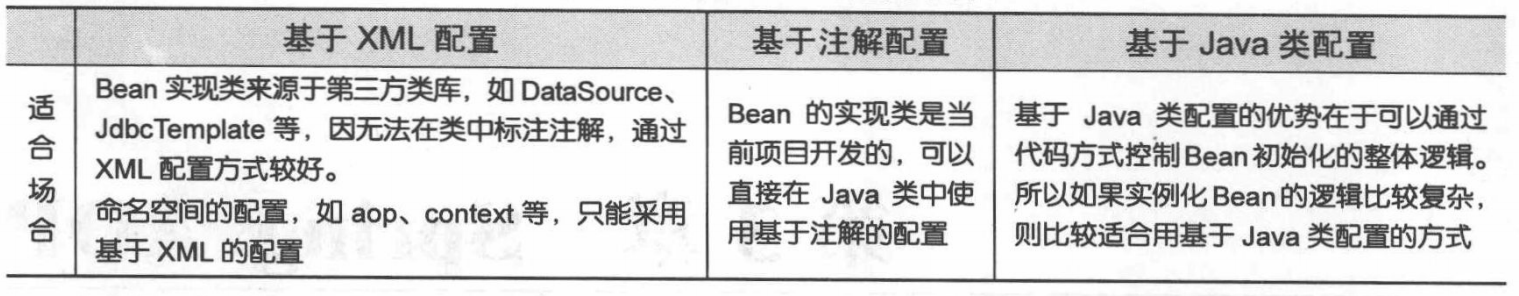 java spring 从零开始 java spring怎么学,java spring 从零开始 java spring怎么学_构造方法_15,第15张