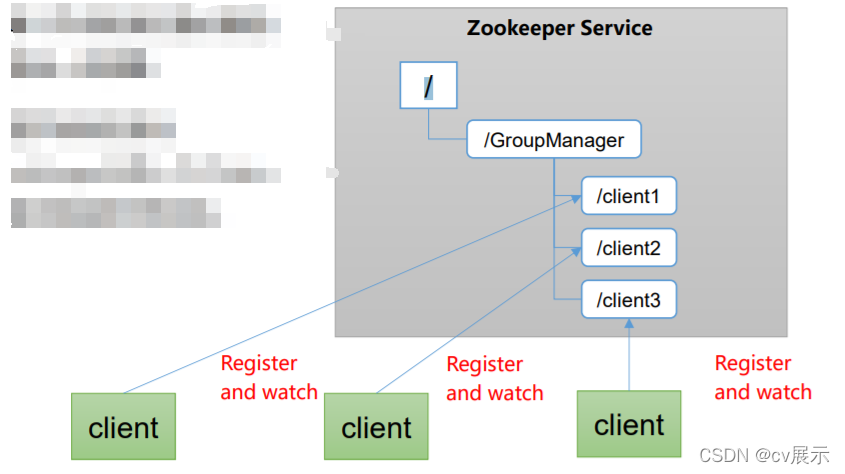 zookeeper入门初体验第一关 zookeeper 简书,zookeeper入门初体验第一关 zookeeper 简书_服务器_04,第4张