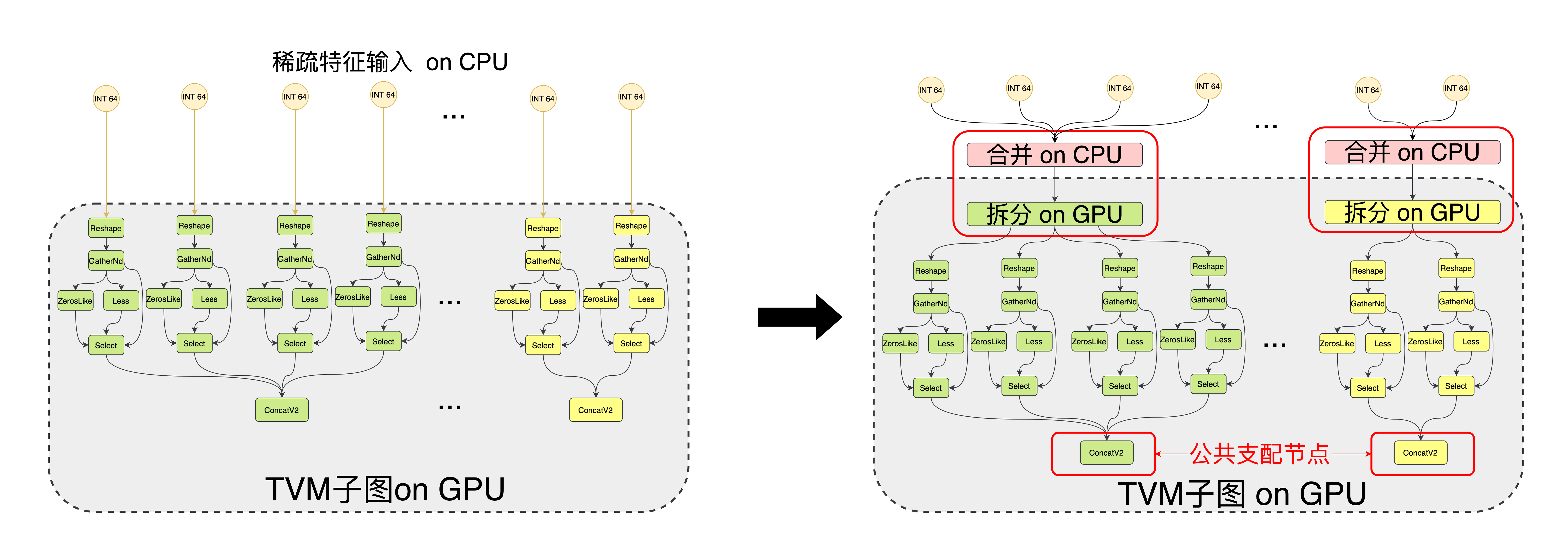 gpu利用率怎么计算 gpu利用率多少合适_gpu利用率怎么计算_06