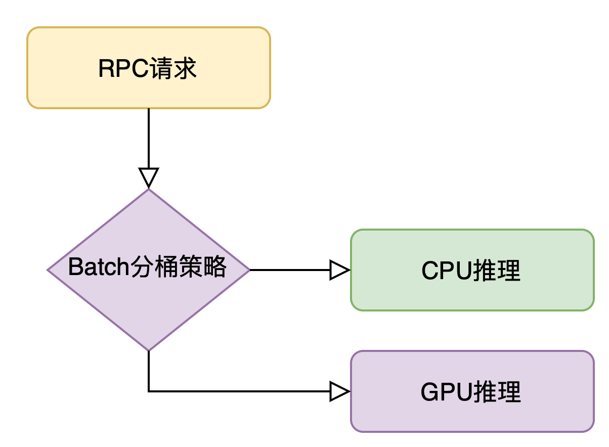 gpu利用率怎么计算 gpu利用率多少合适_子图_13