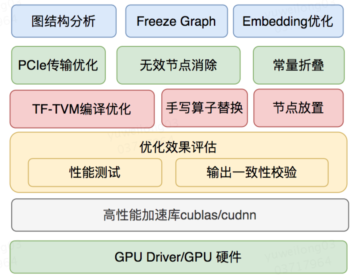 gpu利用率怎么计算 gpu利用率多少合适_硬件架构_15