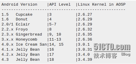 android 版本与内核 安卓的内核版本_操作系统_03